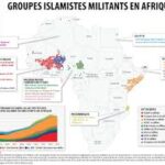 Evolution des groupes islamistes militants en Afrique : plus de 15OO morts à eux imputés en 10 ans